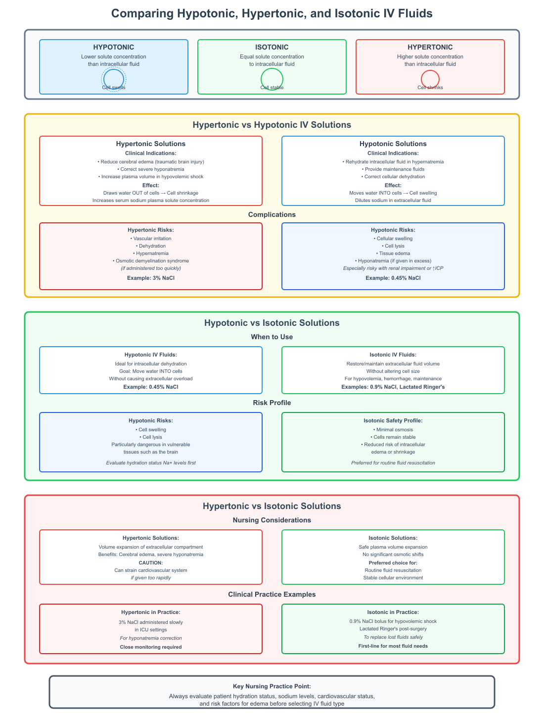 Hypotonic vs Hypertonic