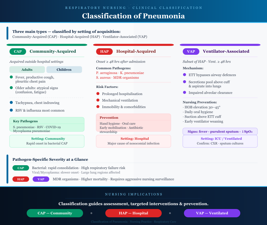 Pneumonia Pathophysiology and Nursing Care