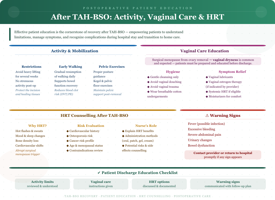 Total Abdominal Hysterectomy (TAH) and Bilateral Salpingo-Oophorectomy