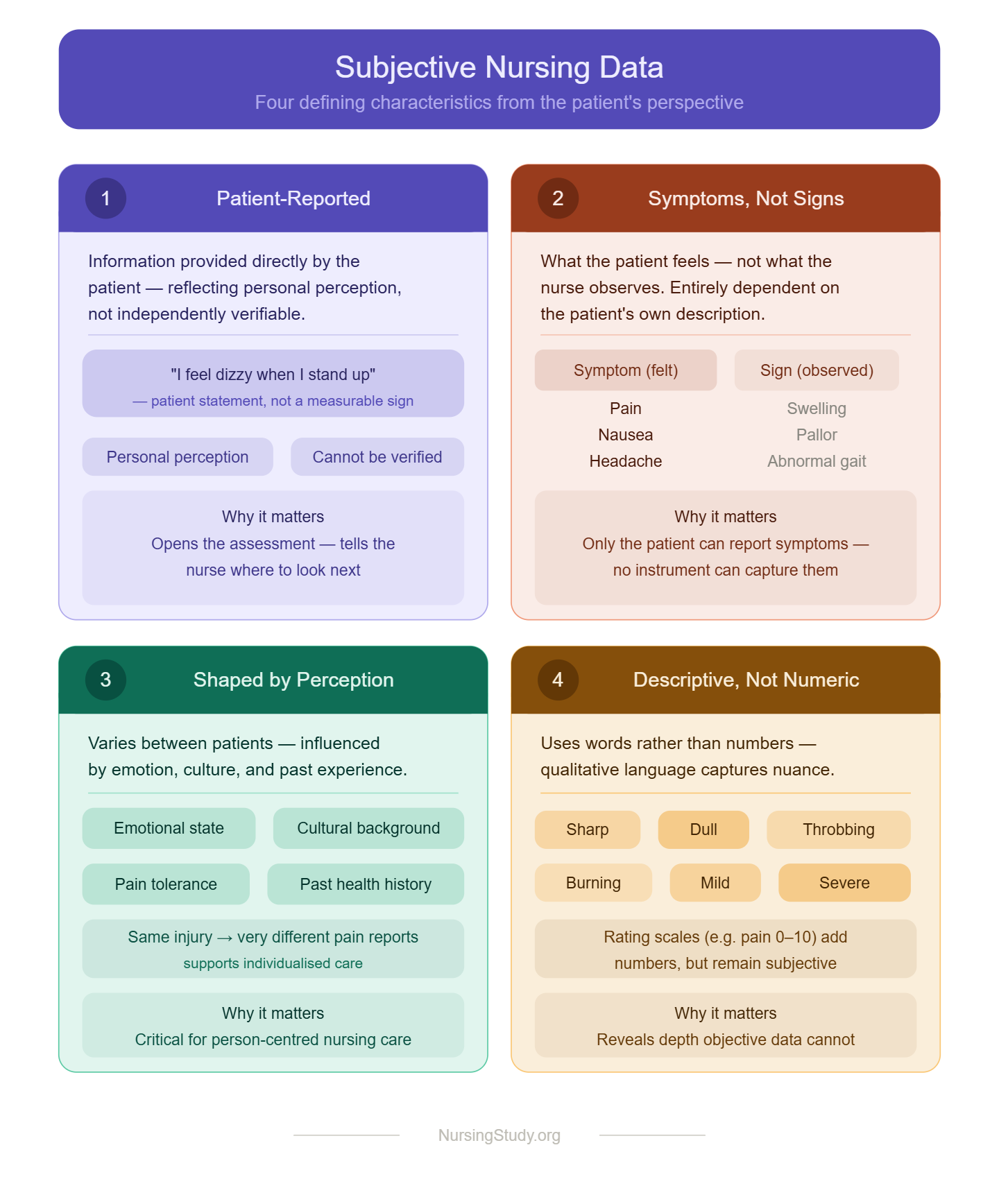 Subjective vs Objective Data in Nursing