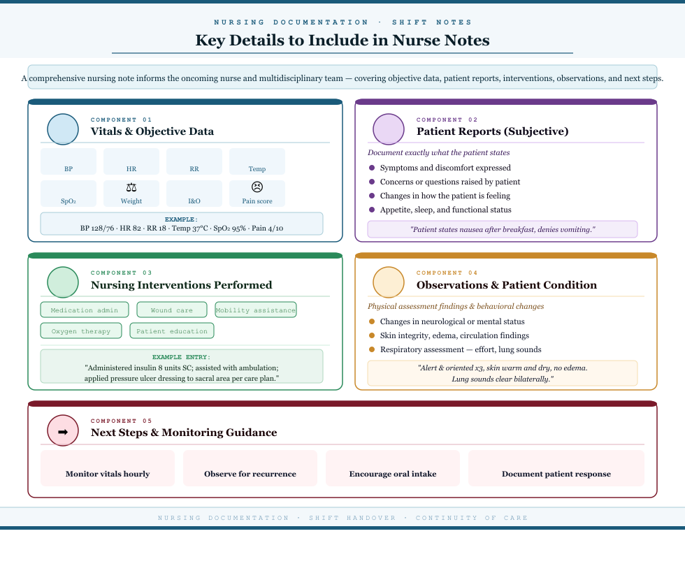 How to Write a Nursing Receiving Note
