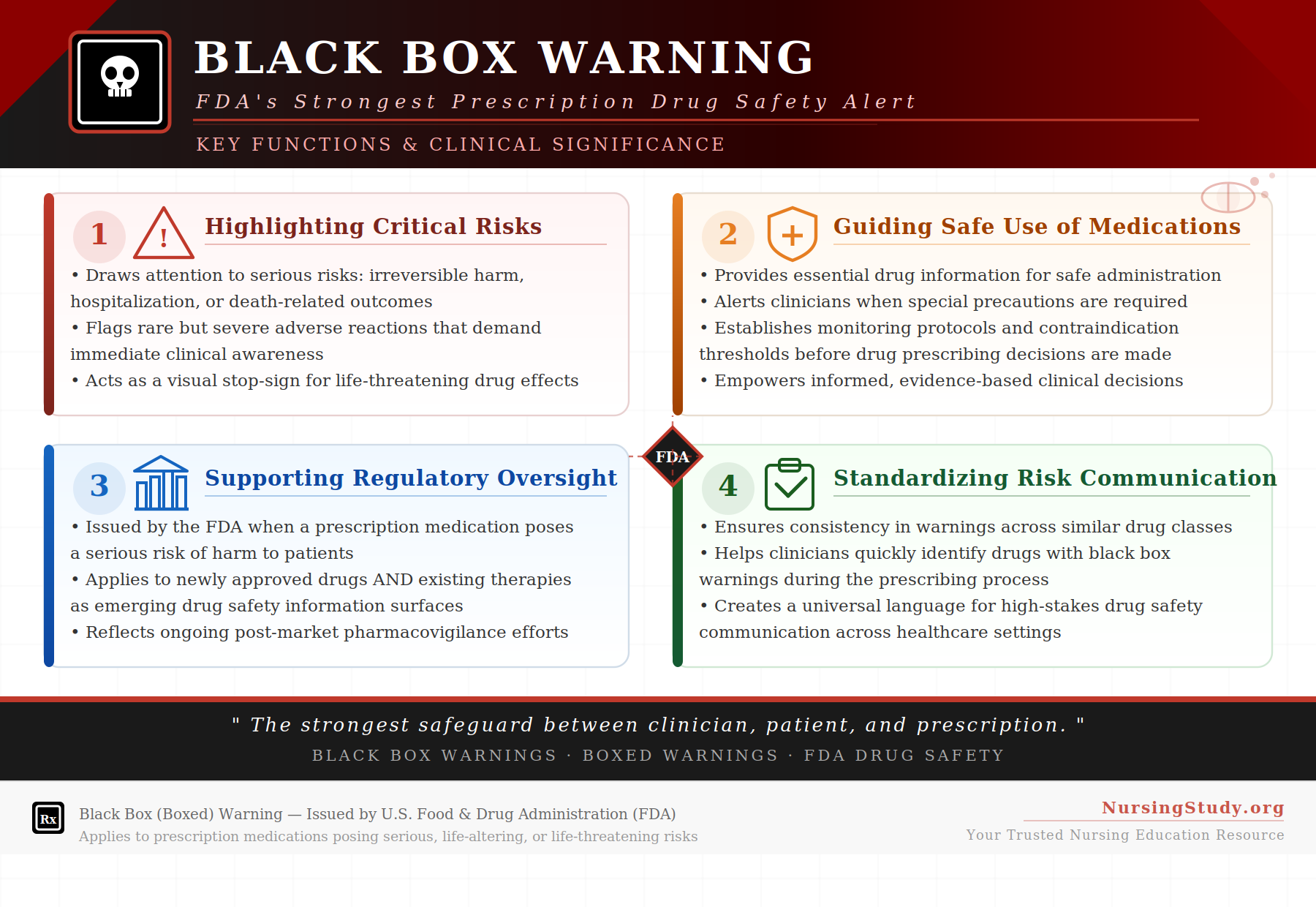 Black Box Warning