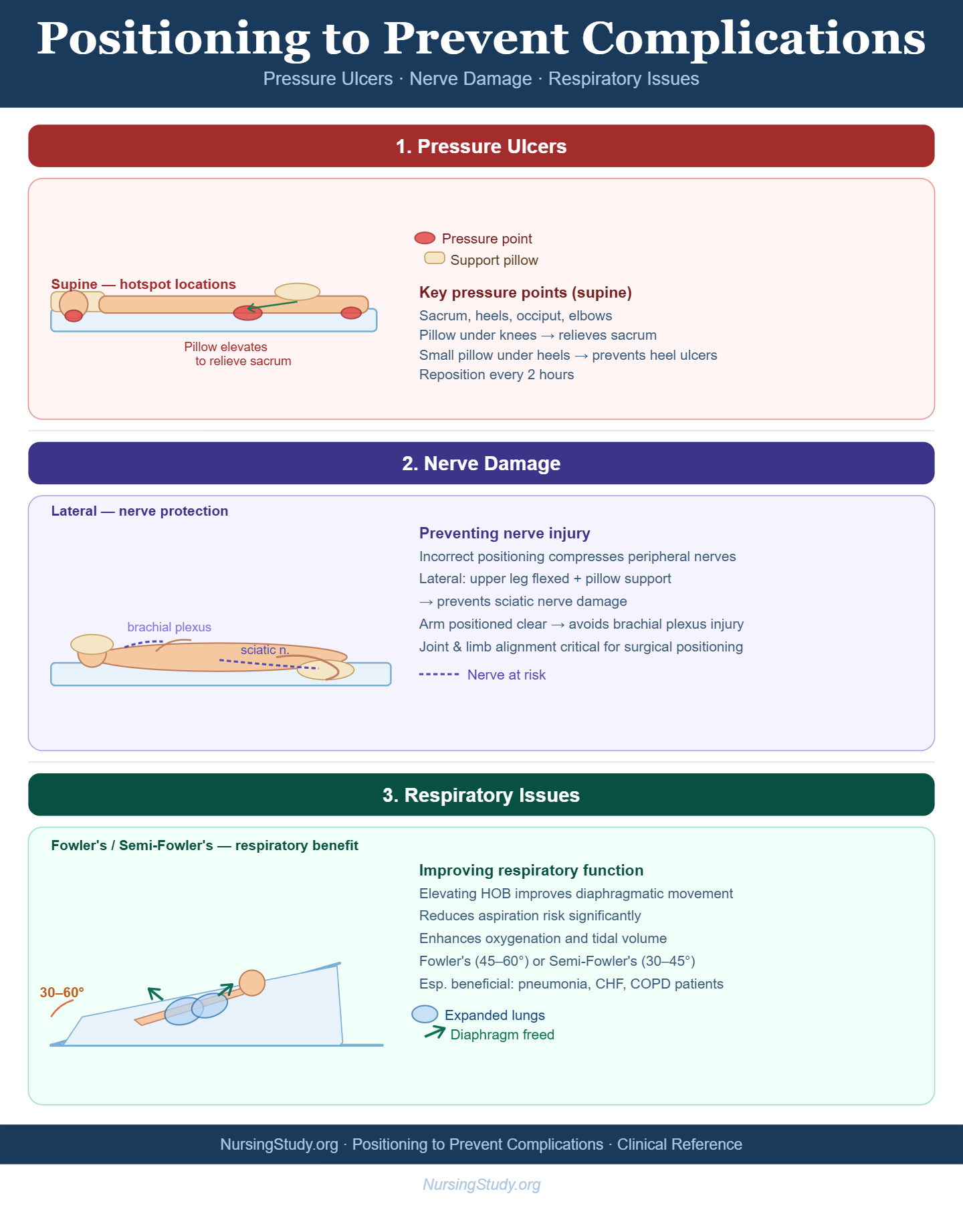 Patient Positioning