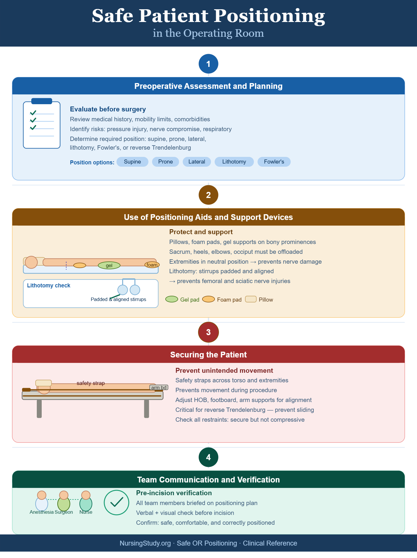 Patient Positioning