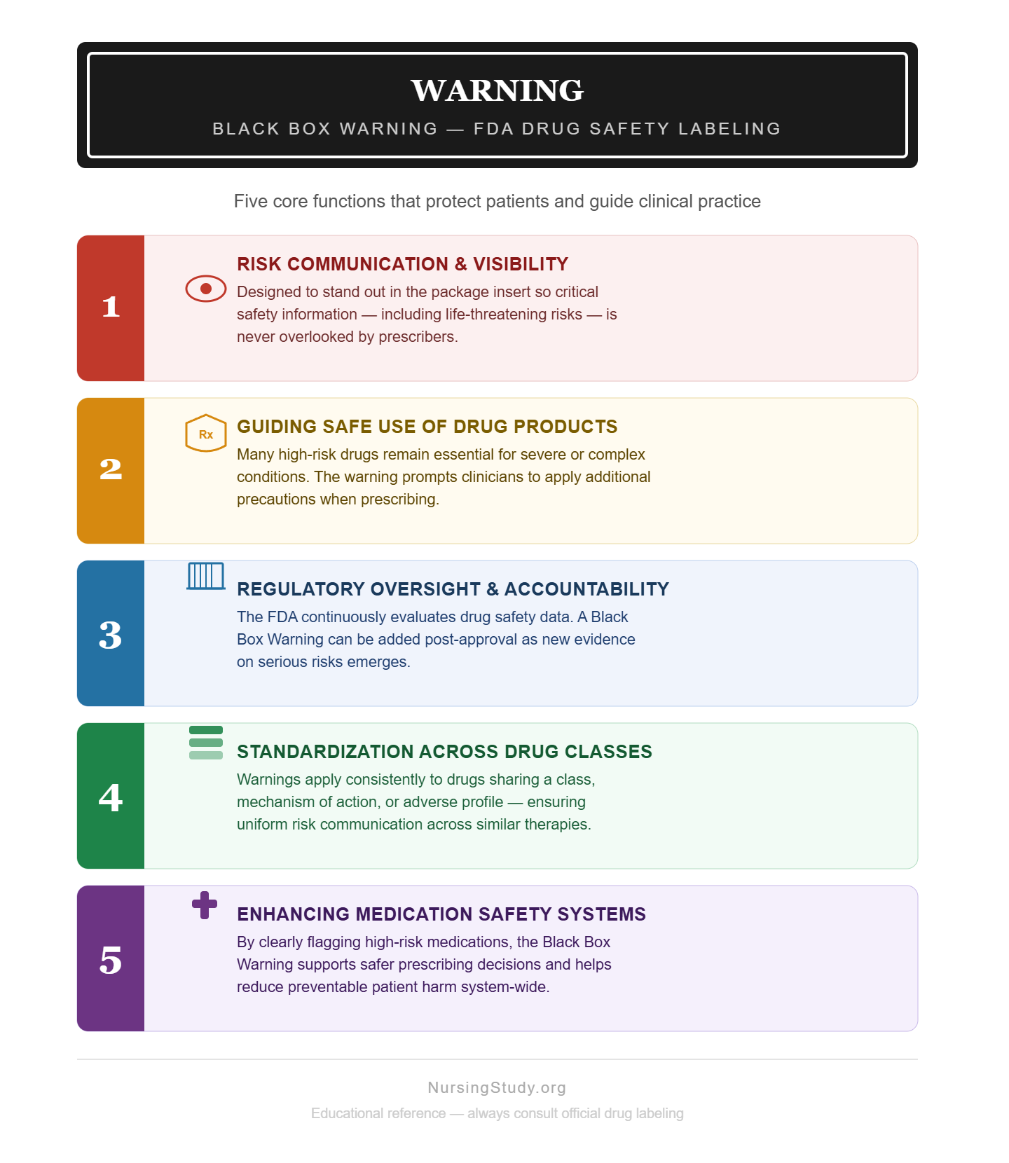 Black Box Warning