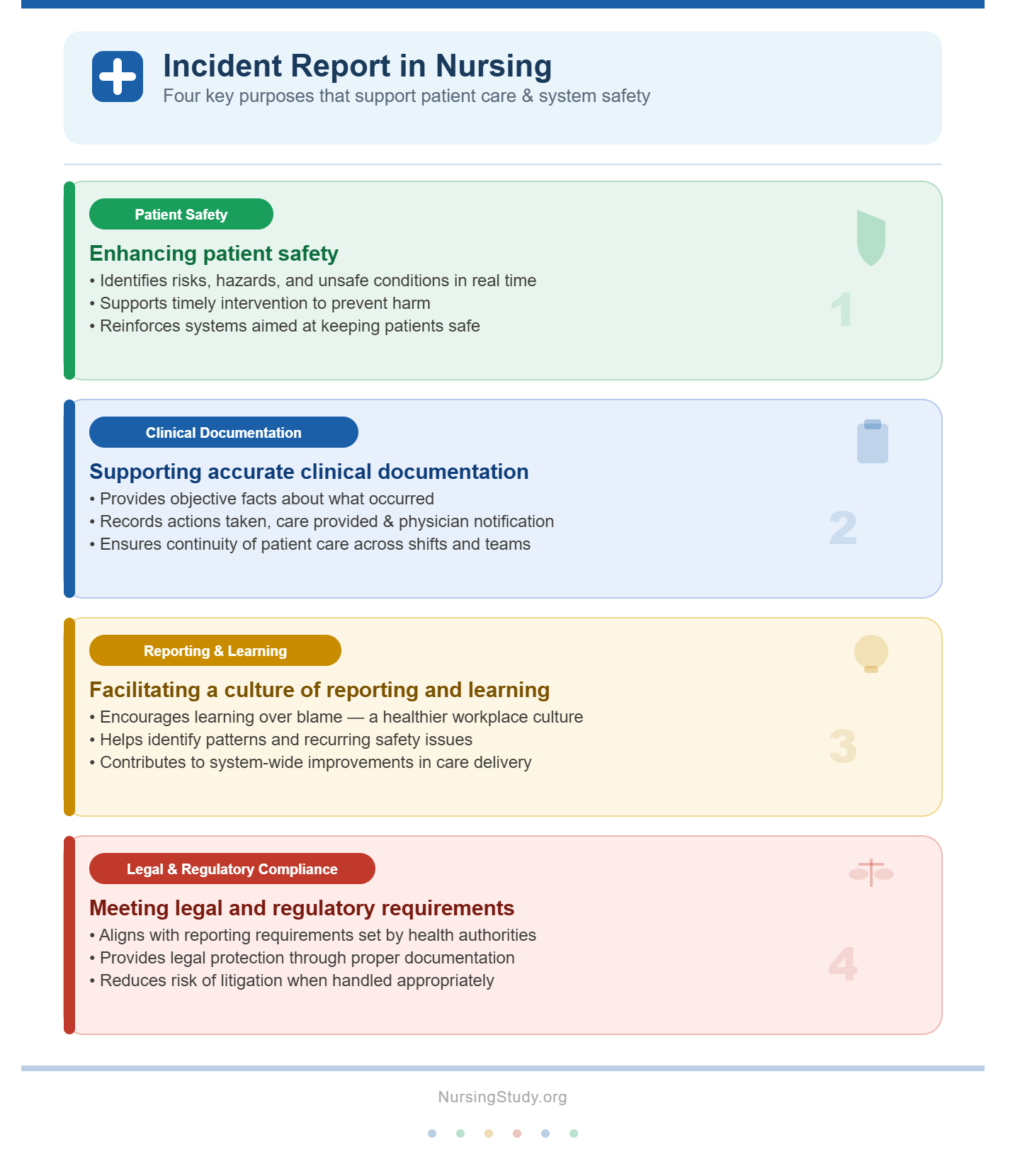 Incident Report in Nursing