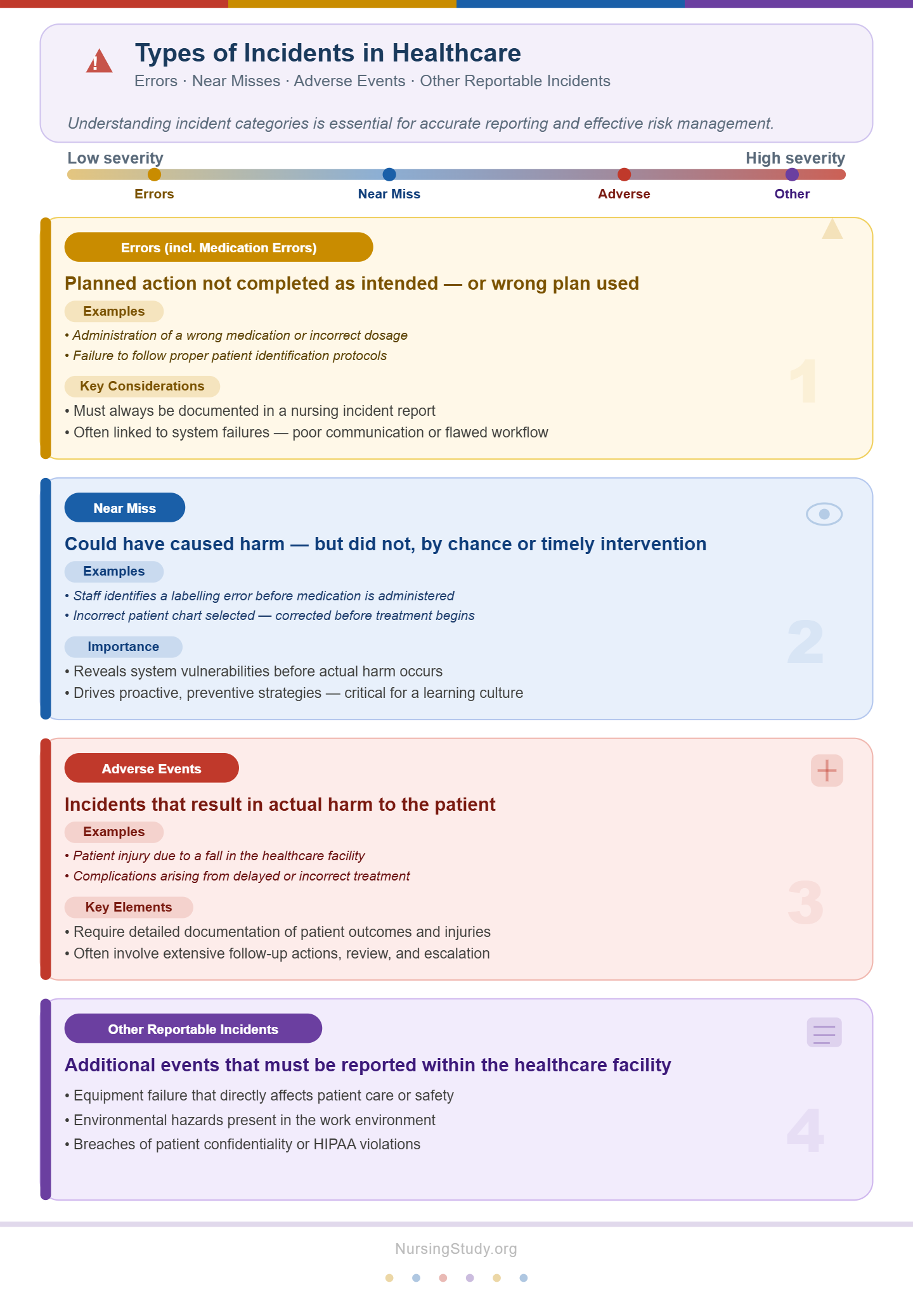 Incident Report in Nursing
