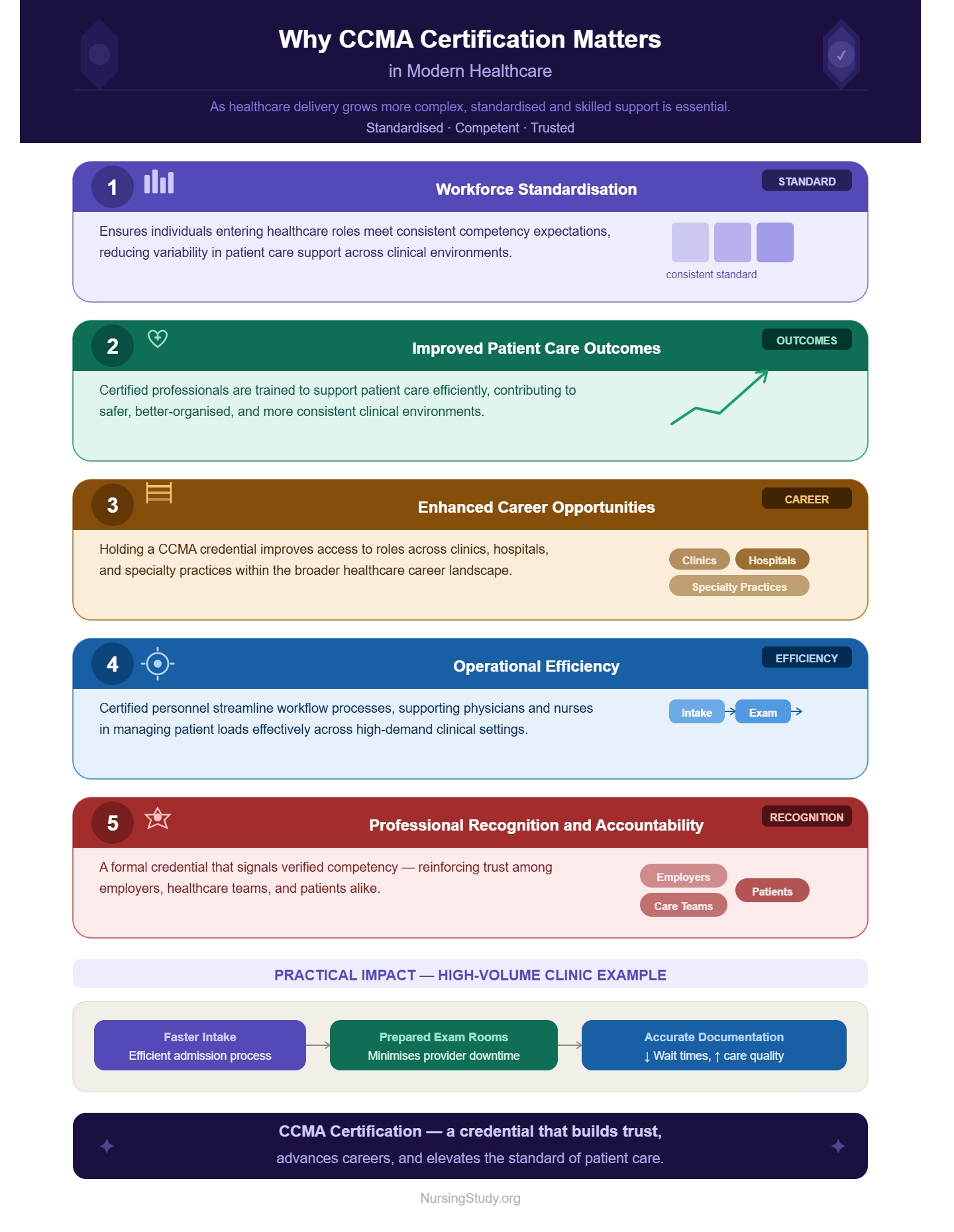 CCMA Certification