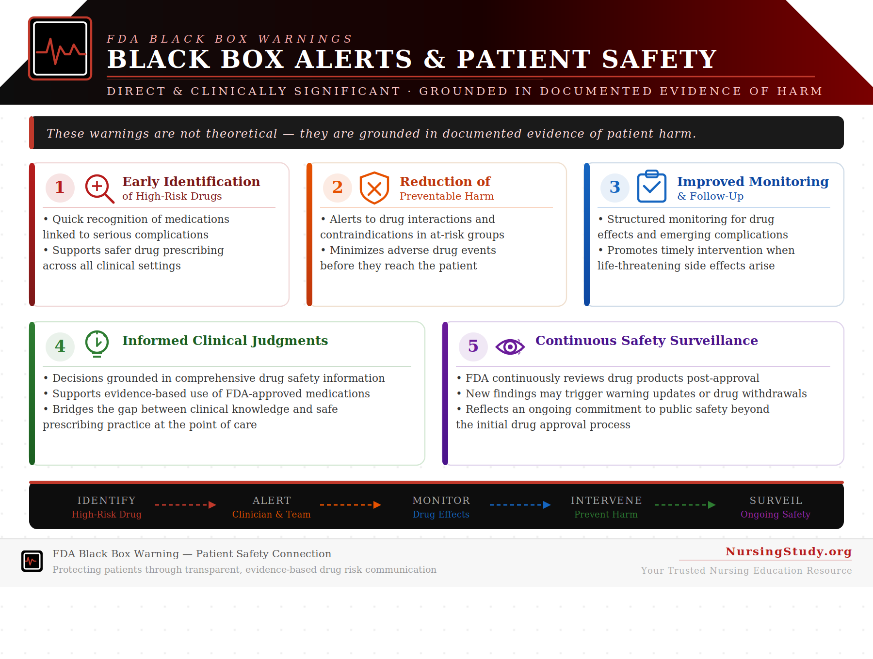 Black Box Warning
