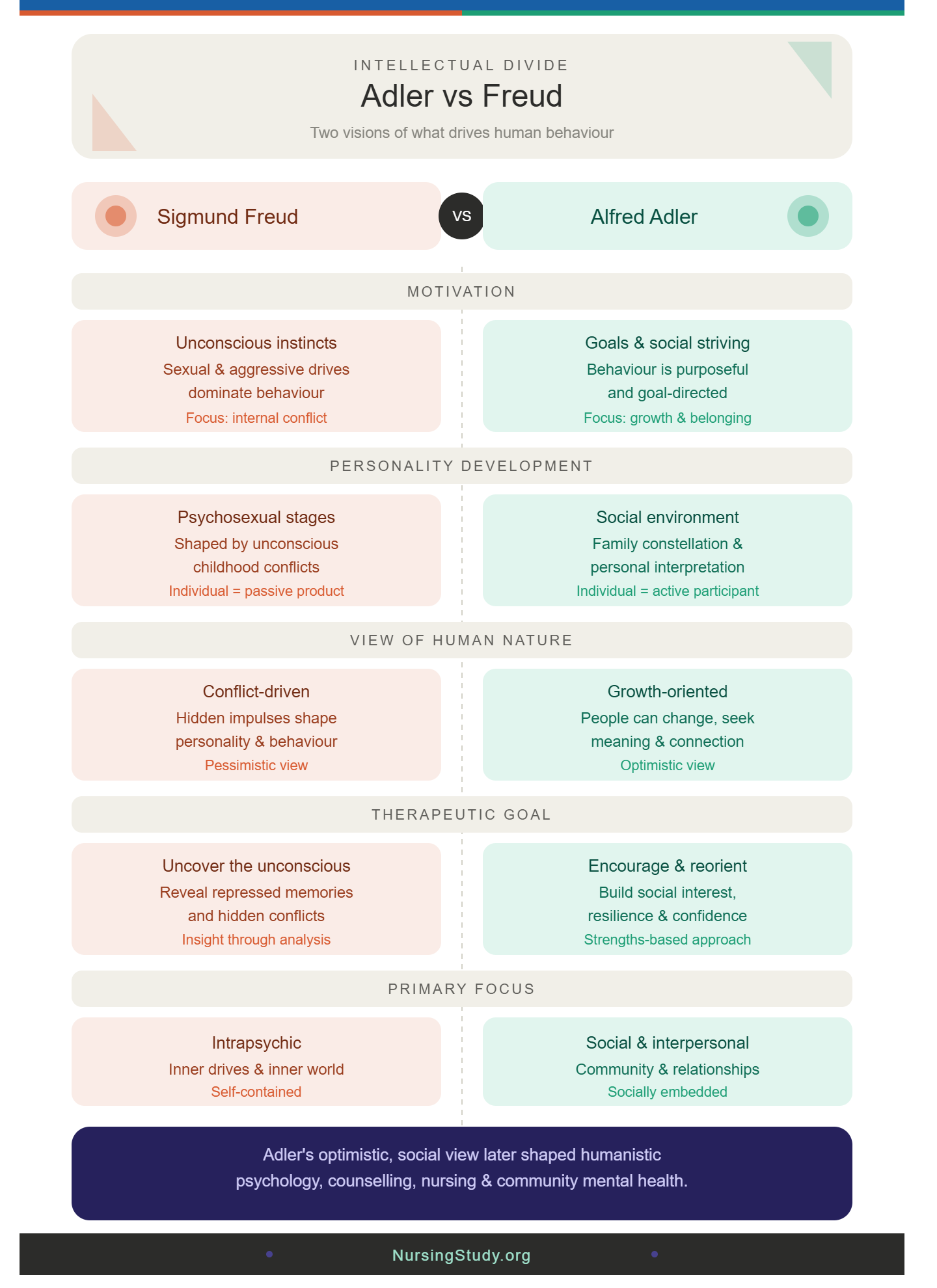 Alfred Adler Theory of Individual Psychology