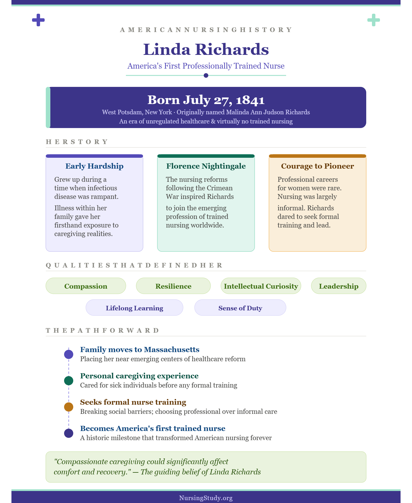 Linda Richards