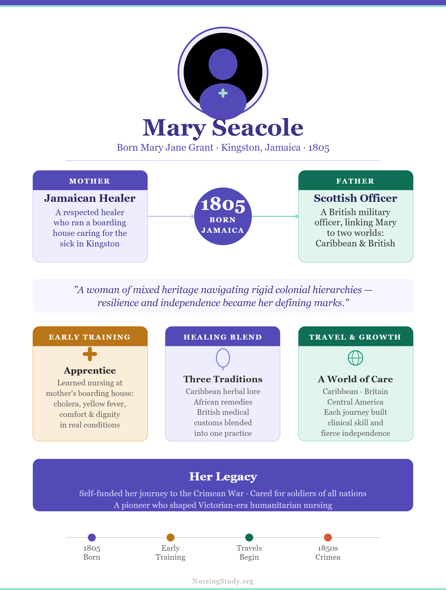 Mary Seacole